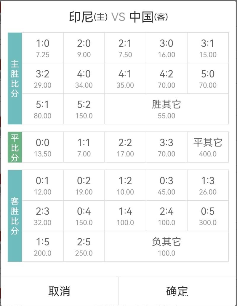 世界杯下注入口：赔率变化与盈利揭秘