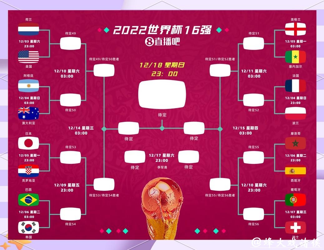 世界杯竞彩赛前形势分析，精准定位