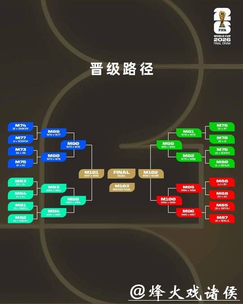 2026世界杯投注：主场与客场因素如何影响