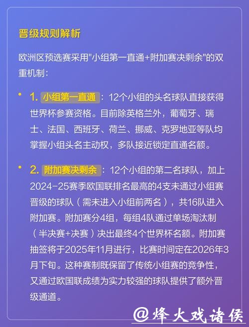 2026世界杯投注规则：全球市场趋势与影响评估