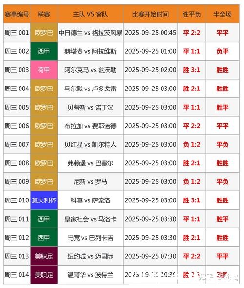 2026世界杯投注：现场投注与在线投注对比